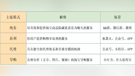 而立之年辞去国企高薪，投身新媒体年入近千万(图2)