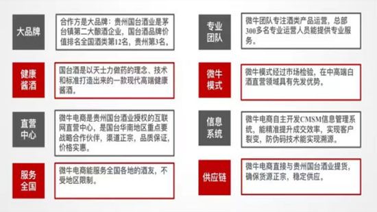 2020年底积累国台酒客户超过110万名，业绩超过2亿元(图4)