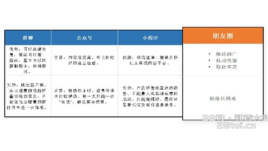 私域运营秘籍，一招帮你打通任督二脉(图2)