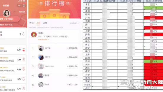 私域实操日记7：提高一线员工私域执行力的10个秘诀(图1)