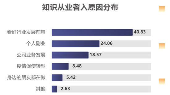 如何把技能变成钱，一周获取300付费用户，净赚3万(图1)