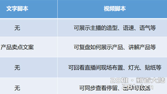 直播也有“剧本”？如何打造受人喜爱的直播间(图1)