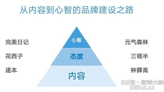 投完100个抖音全案之后，总结了价值百万的抖音KOL选号攻略(图1)